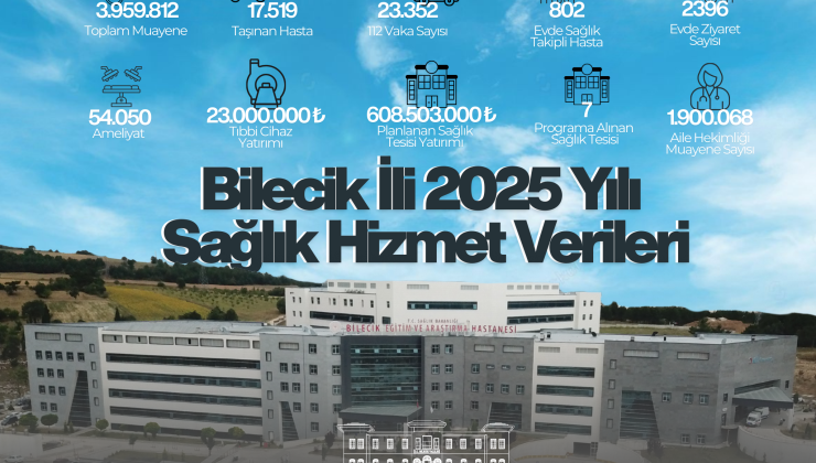 BİLECİK’TE SAĞLIKTA BÜYÜK DÖNÜŞÜM: RAKAMLARLA GELEN GÜÇ, YATIRIMLARLA GELECEK